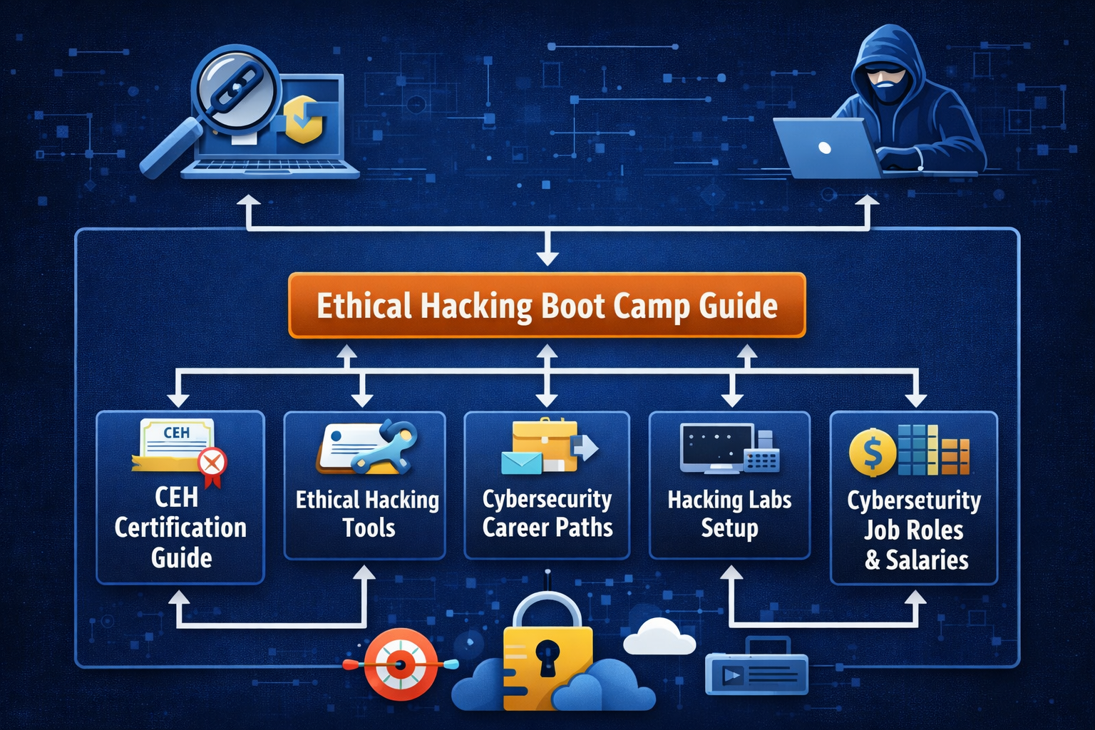 Top Ethical Hacking Boot Camp – CEH Training & Career Growth