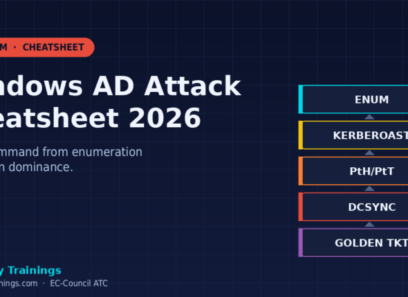 Windows AD attack cheatsheet 2026 hero banner — Macksofy Trainings