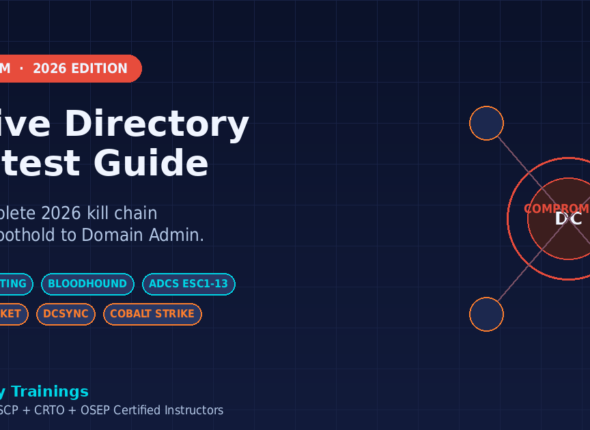 Hero banner: Active Directory Pentest Guide India 2026 — complete kill chain