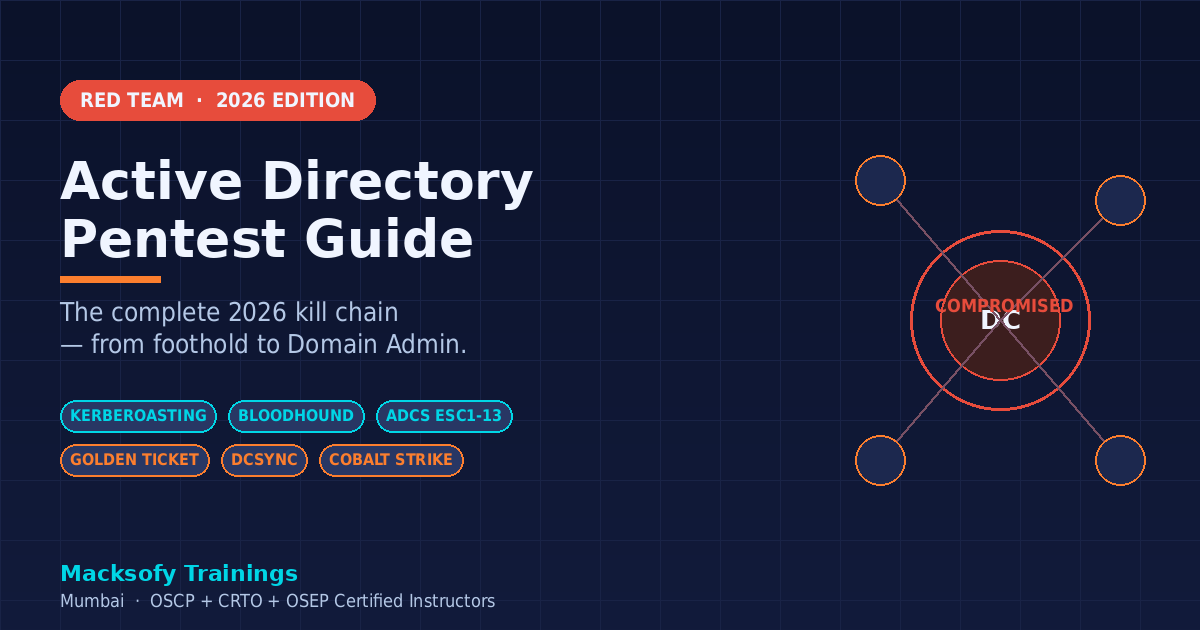Hero banner: Active Directory Pentest Guide India 2026 — complete kill chain