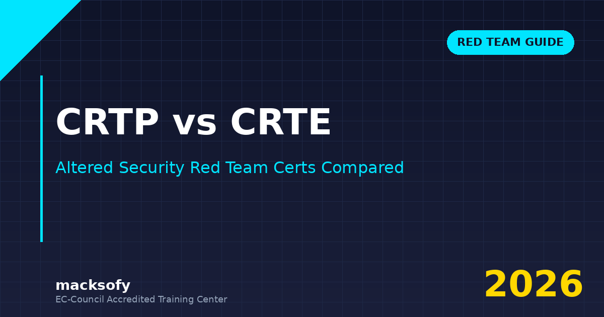 CRTP vs CRTE comparison — Altered Security red team certifications 2026