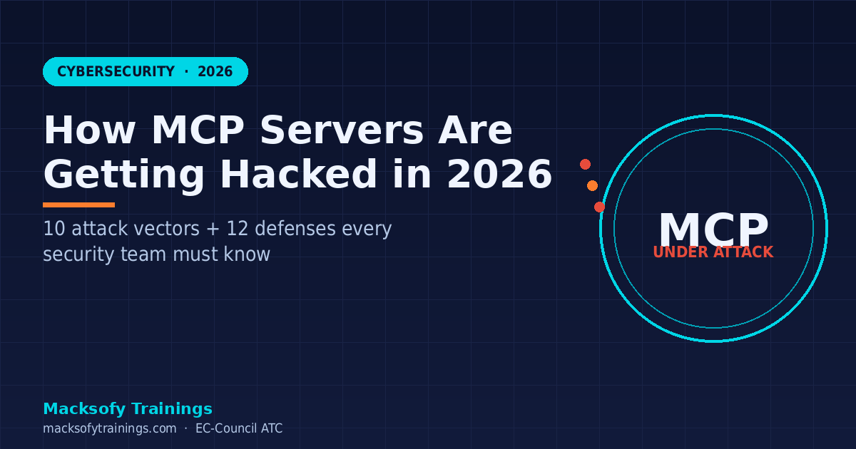 Hero banner: How MCP servers are getting hacked in 2026 — Macksofy Trainings