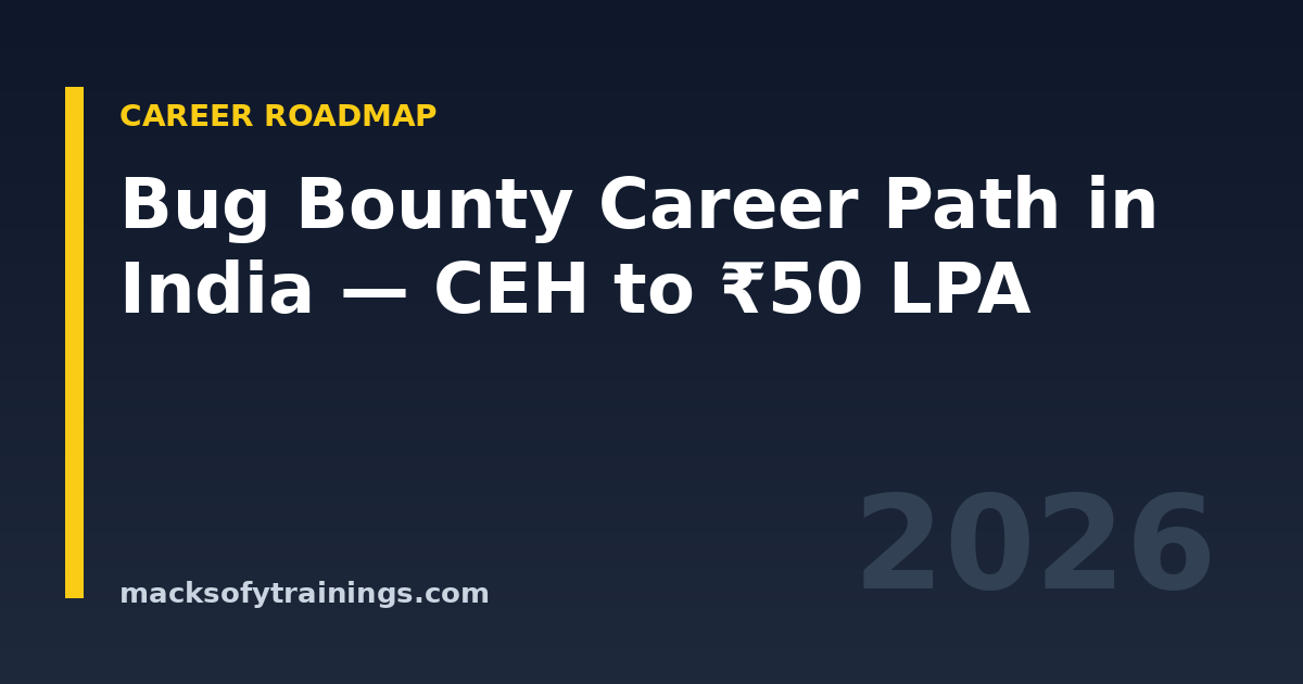 Hero banner — Bug bounty hunter career path India 2026 CEH to ₹50 LPA — Macksofy Trainings - Macksofy Trainings Hero banner — Bug bounty hunter career path India 2026 CEH to ₹50 LPA — Macksofy Trainings
