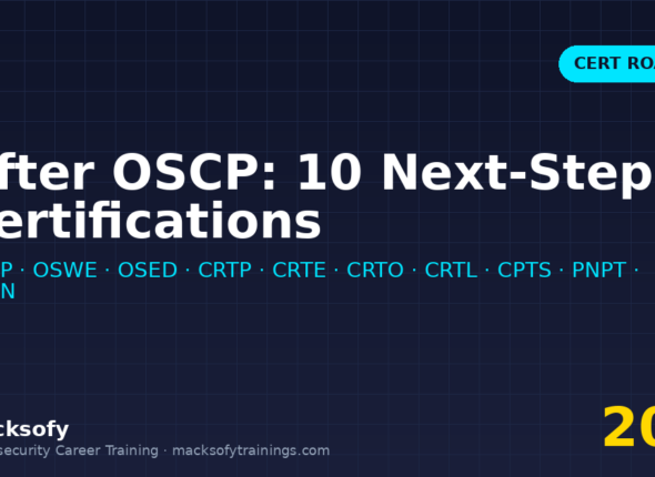 10 OSCP-adjacent certifications for Indian pentesters 2026 — OffSec, Altered Security, Zero-Point, HackTheBox, TCM, SANS GIAC