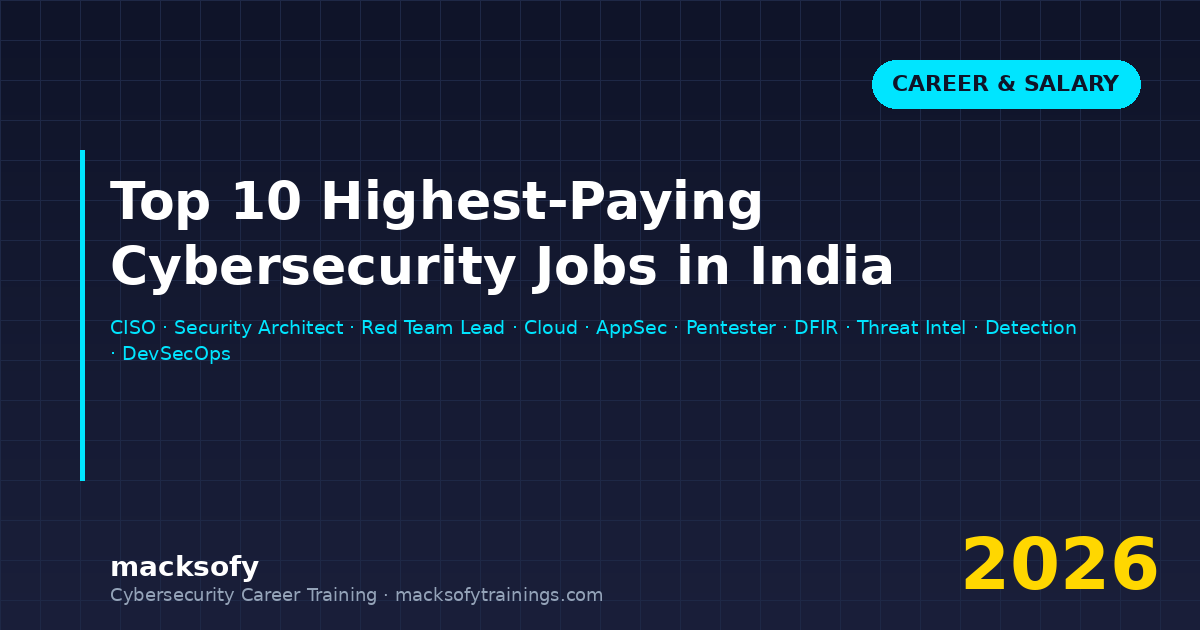 Top 10 highest-paying cybersecurity jobs in India 2026 — CISO, security architect, red team lead, cloud security, application security and pentest roles