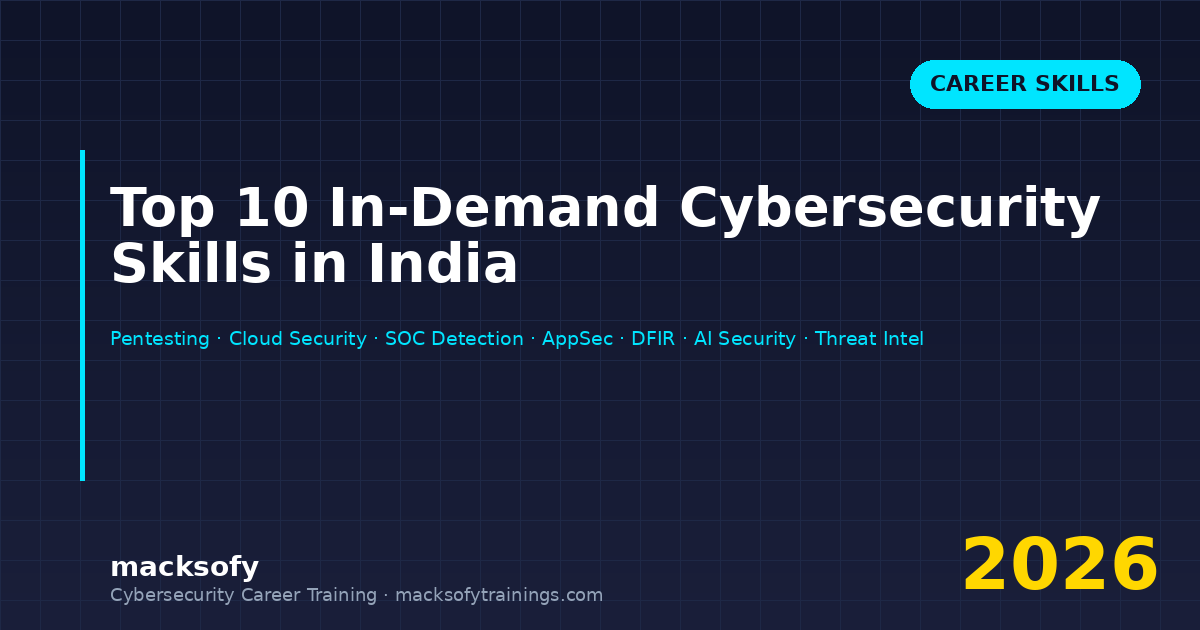 Top 10 in-demand cybersecurity skills in India 2026 — penetration testing, cloud security, SOC detection, application security, DFIR, AI security and threat intelligence