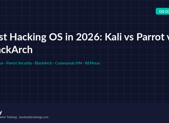 Best hacking OS 2026 — Kali Linux vs Parrot Security vs BlackArch vs Commando VM vs REMnux comparison and setup guide