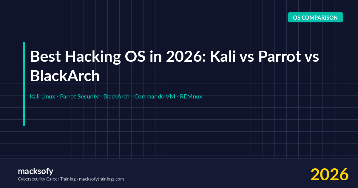 Best hacking OS 2026 — Kali Linux vs Parrot Security vs BlackArch vs Commando VM vs REMnux comparison and setup guide